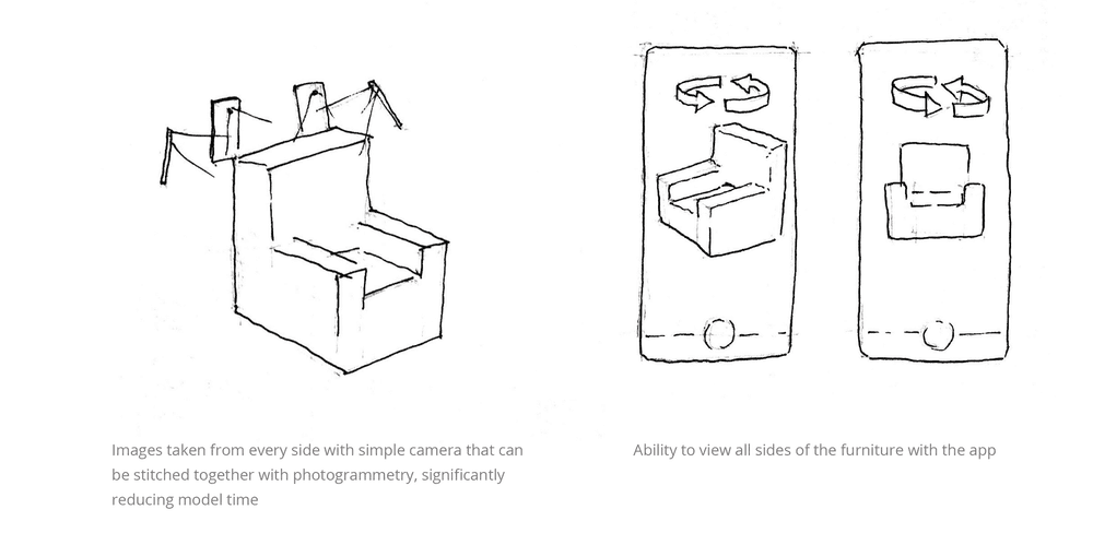 Concept sketch: photographing an object from all sides to build a photogrammetry model viewable in the app.