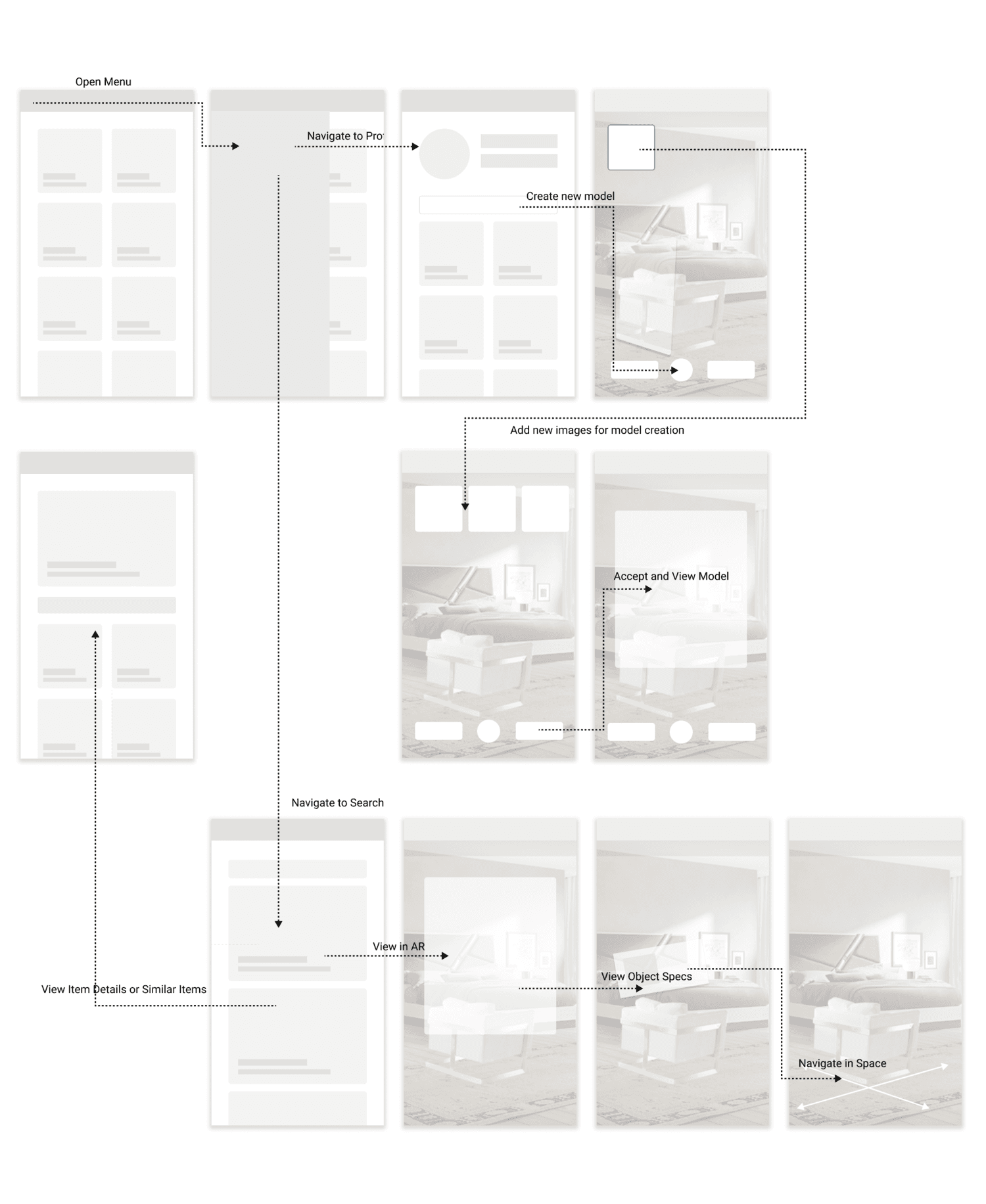 Early low-fidelity flows for browsing, capturing, and placing furniture.