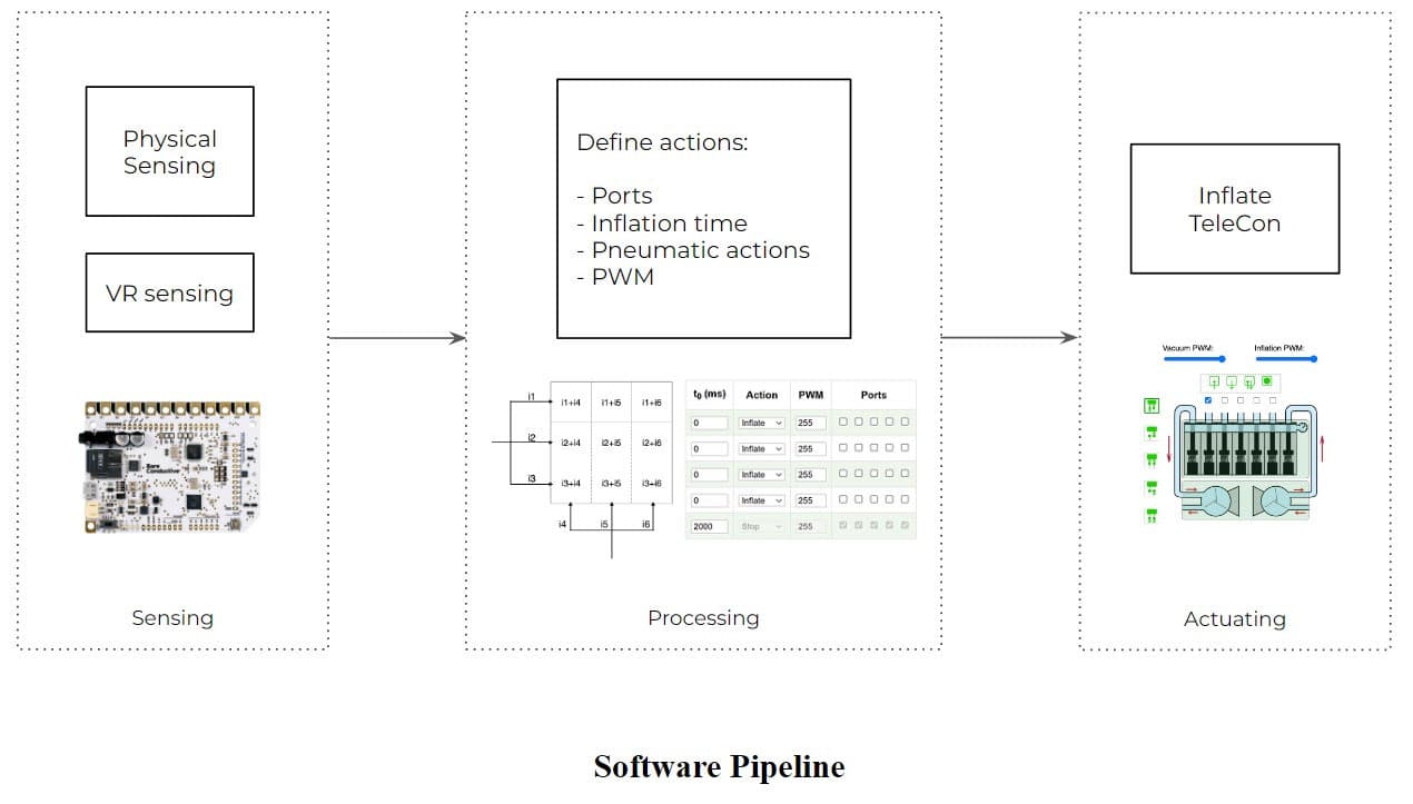 Paired usability study comparing direct touch with TeleCon's haptic rendering.