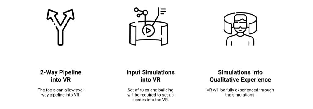 Key features: a two-way pipeline into VR, input simulations, and simulations as qualitative experience.