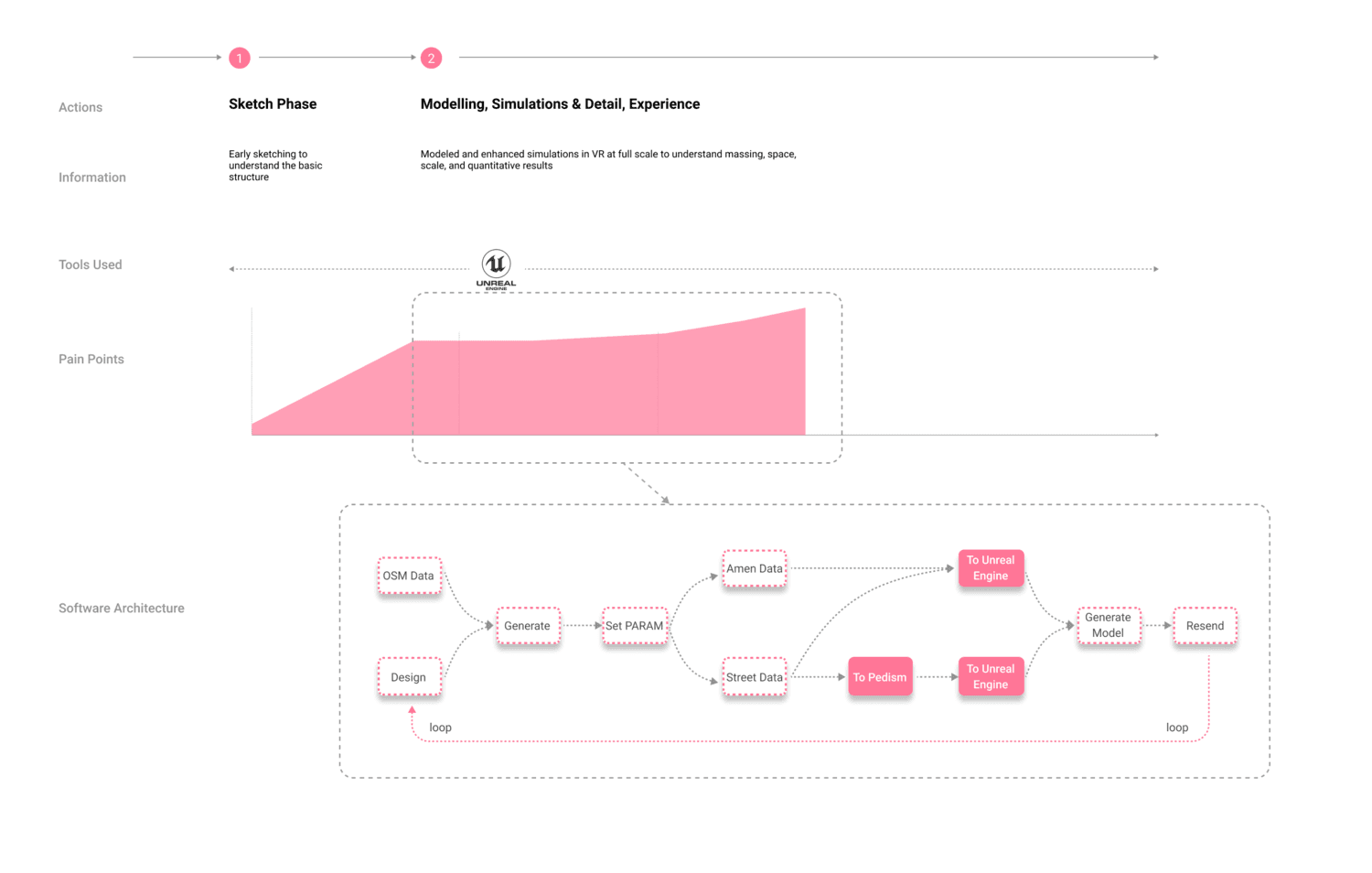 System workflow and software architecture for the two-way VR pipeline.