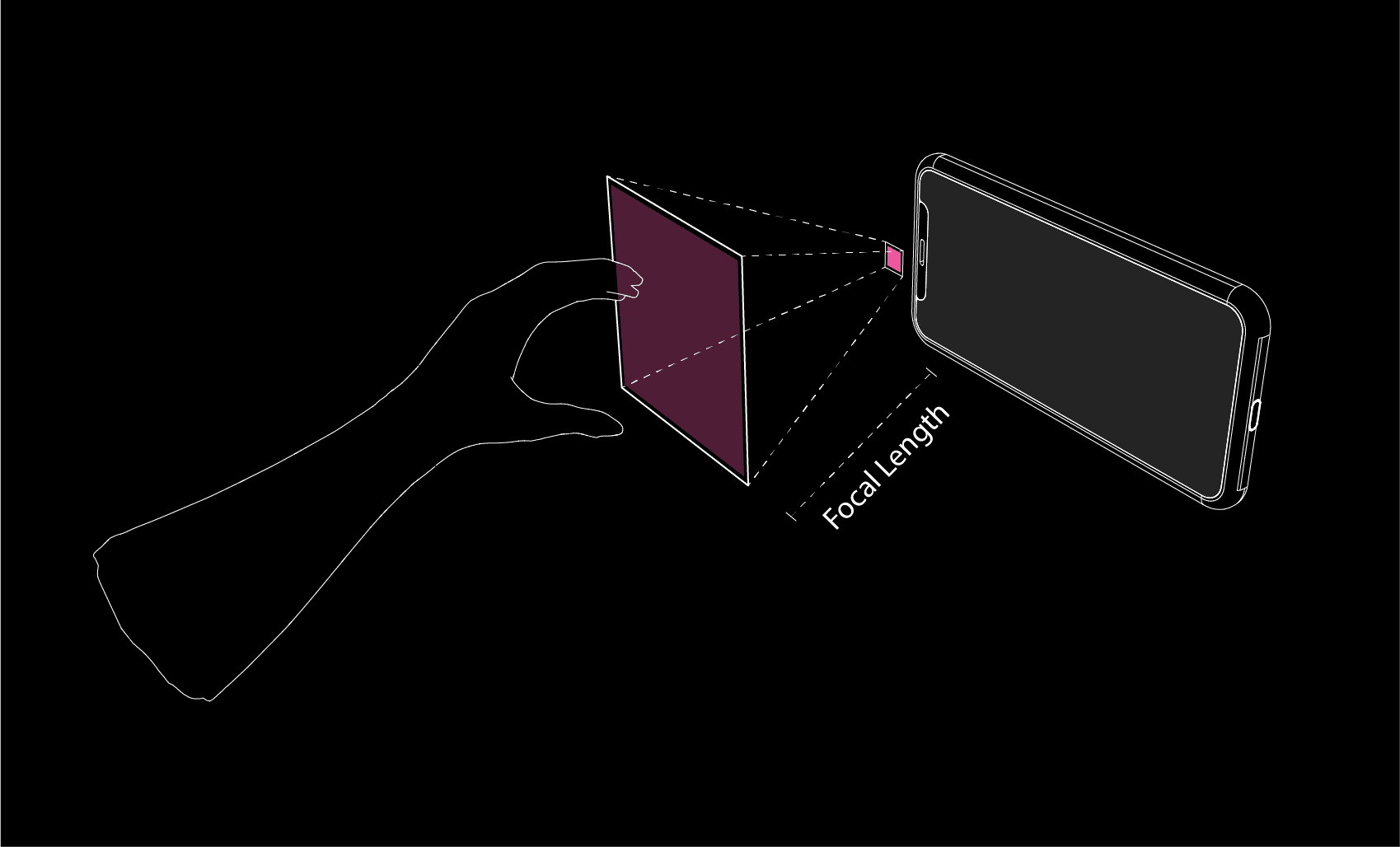 Concept framing: bridging hand space and screen space.
