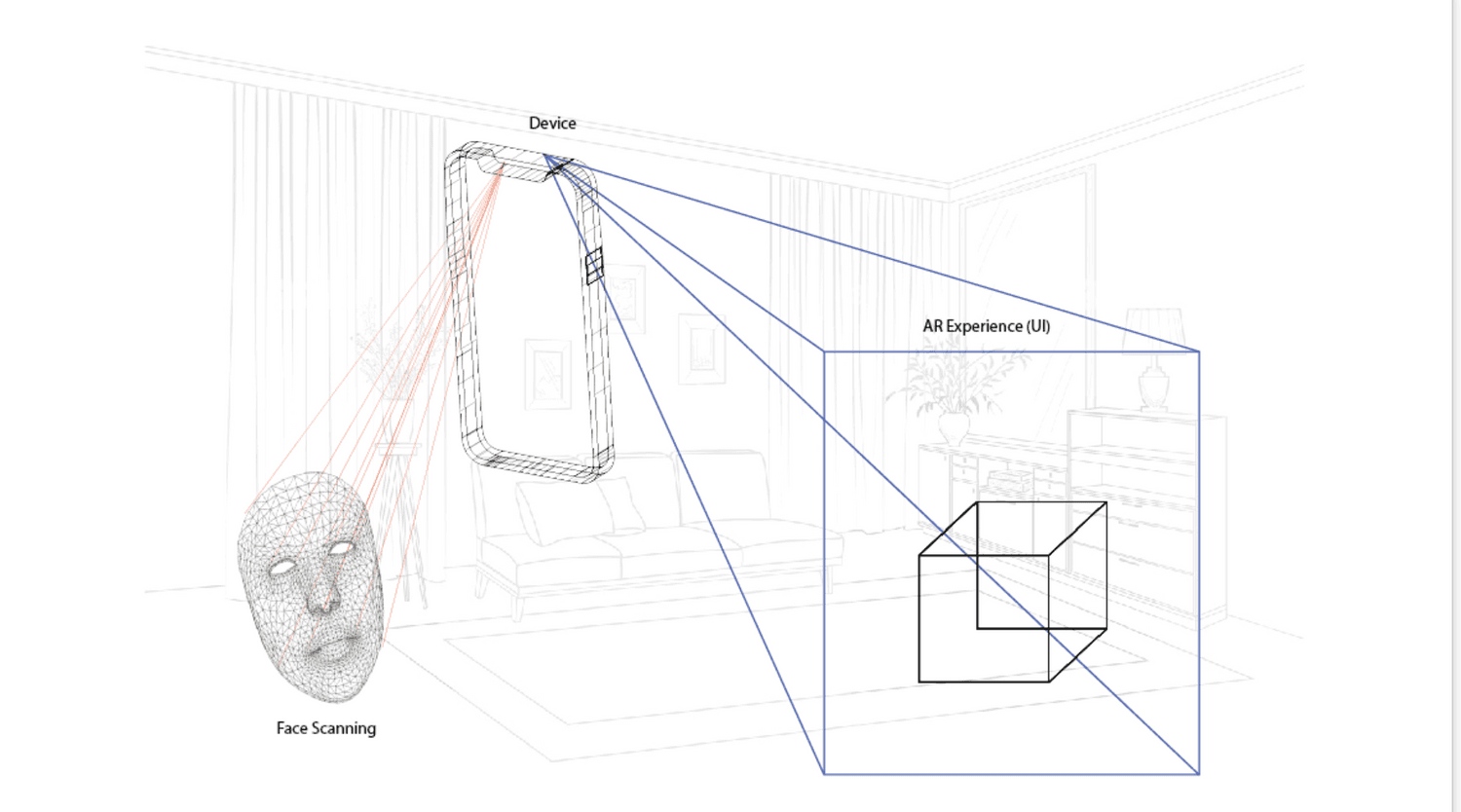Interaction flow mapping gestures to 3D manipulation.