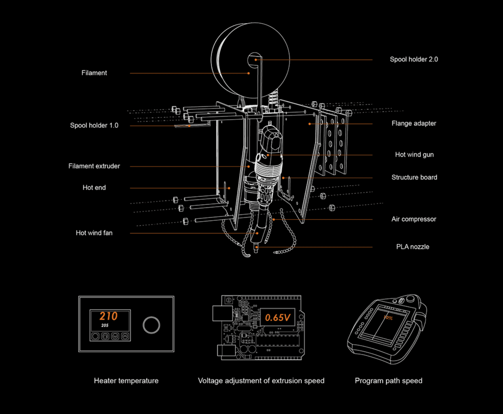 Detailed adapter diagram for the robotic PLA extrusion tool.