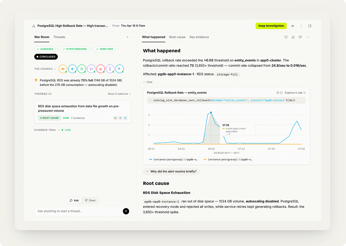 ResolveAI deep incident investigation with evidence and root cause.
