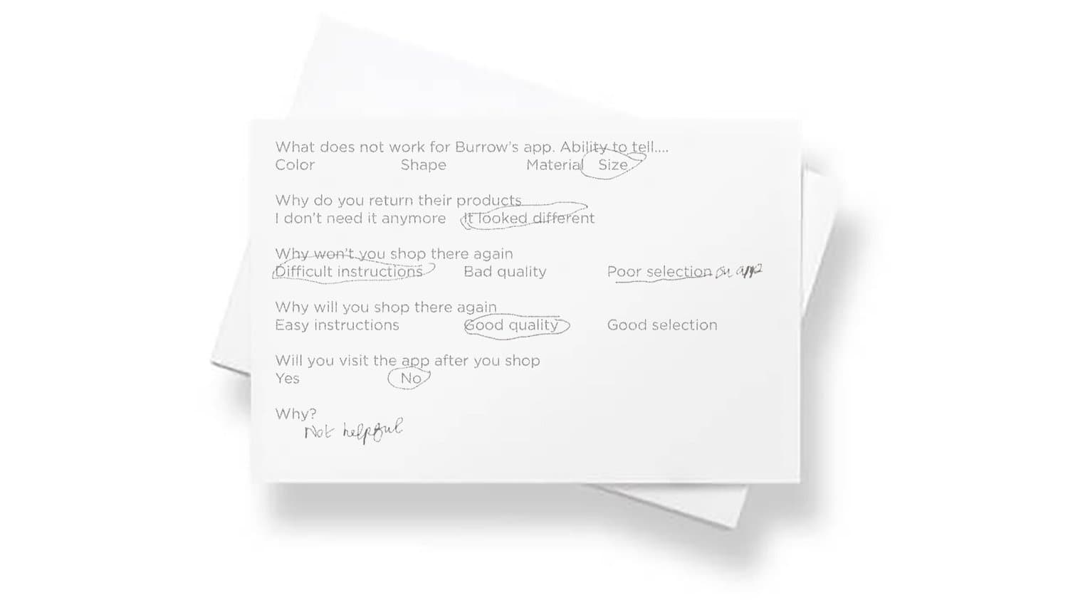 Annotated user interview and survey card about what buyers can't judge and why they return items.